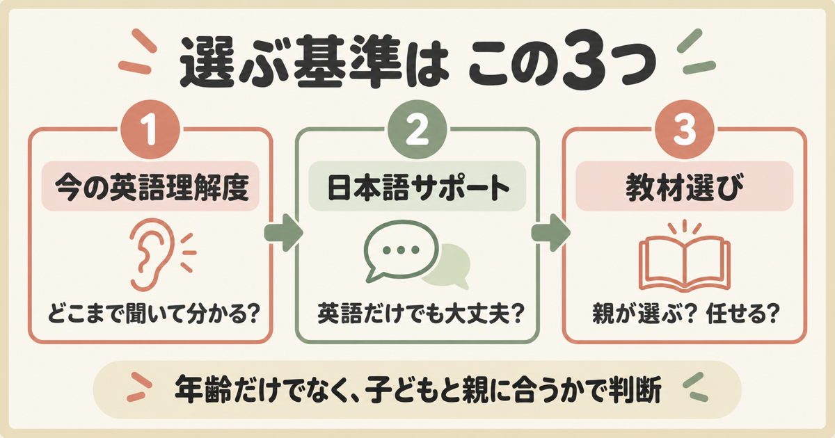 英語理解度・日本語サポート・教材選びの3つを基準にオンライン英会話を選ぶ