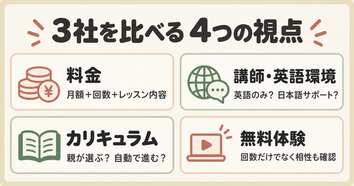 オンライン英会話3社を料金・講師と英語環境・カリキュラム・無料体験で比較