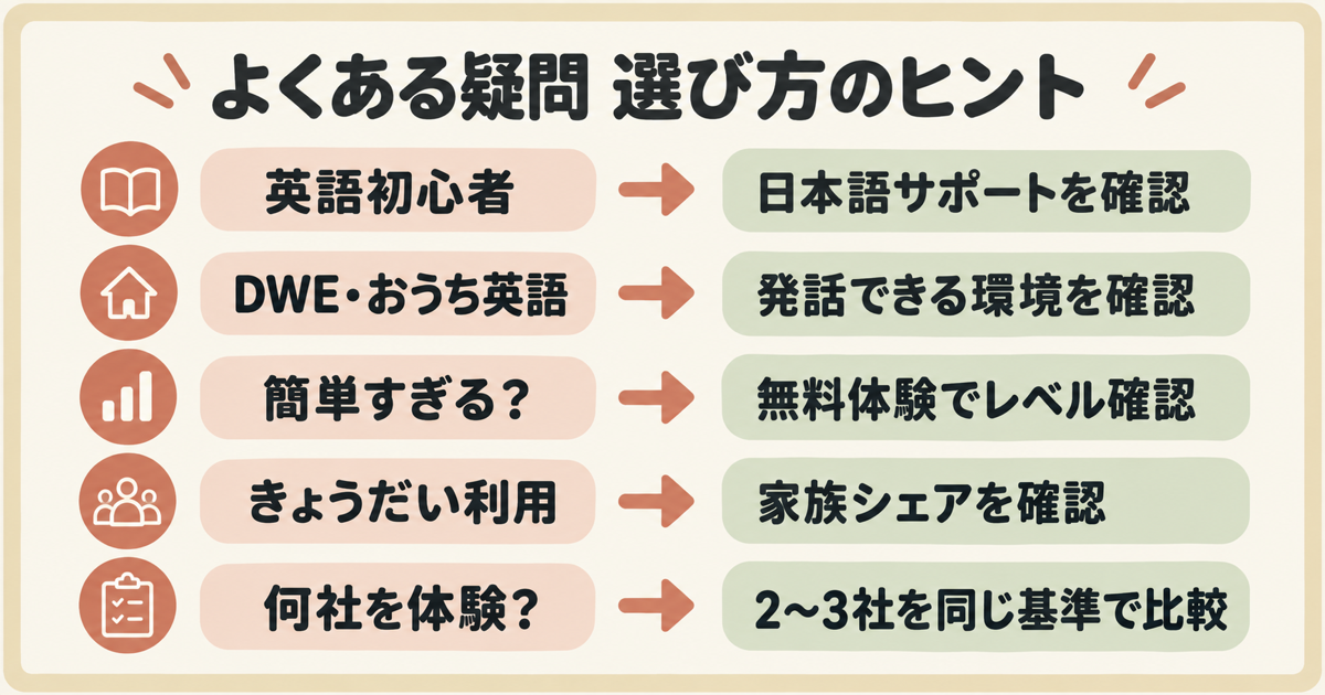 初心者・おうち英語・レベル・きょうだい利用・体験する社数についての確認ポイント