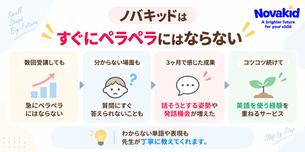 ノバキッドを3ヶ月受講して感じた成果と課題