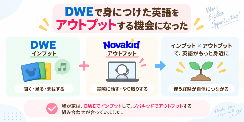 DWEで身につけた英語をノバキッドで使う機会