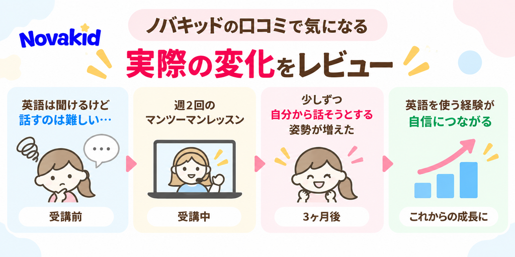 ノバキッド受講前と3ヶ月受講後の子どもの変化
