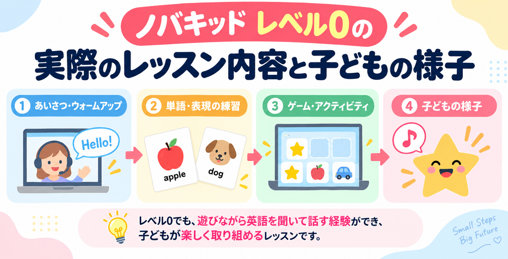 ノバキッドのレベル0のレッスン内容と子どもの様子