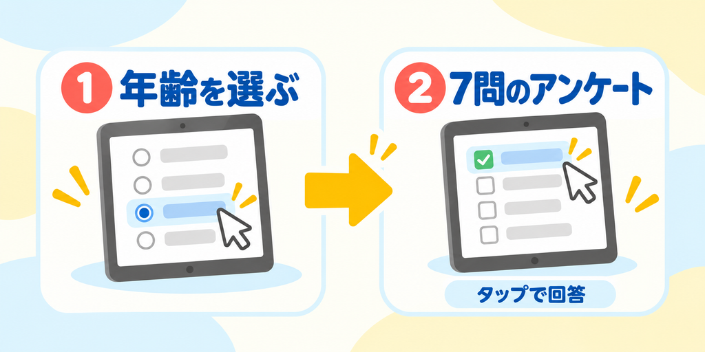 子どもの年齢を選んで事前アンケートに回答する手順