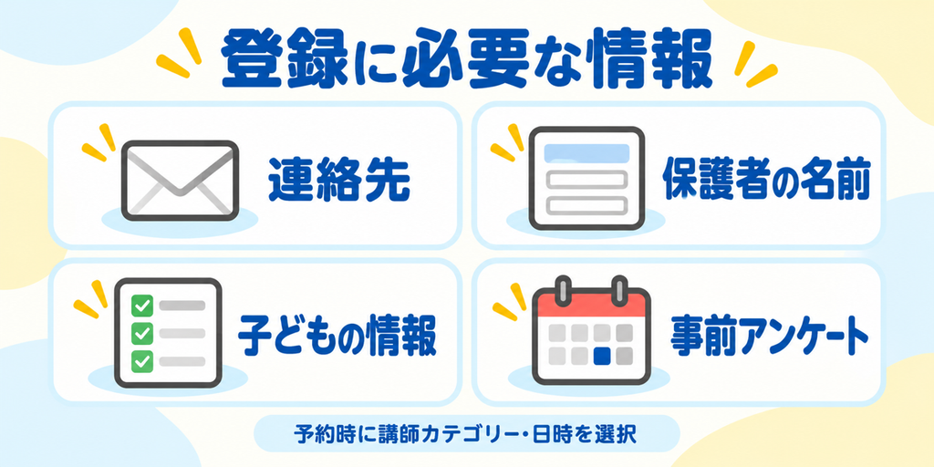 ノバキッド無料体験の登録に必要な情報