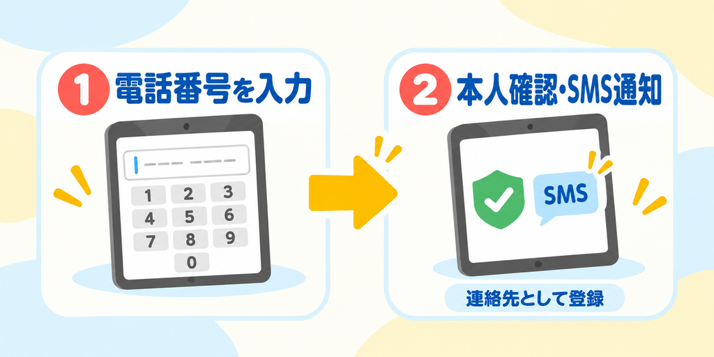 ノバキッド無料体験登録で保護者の電話番号を入力する手順