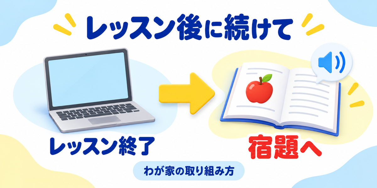 ノバキッドの宿題にレッスン後に続けて取り組む流れを示す図解