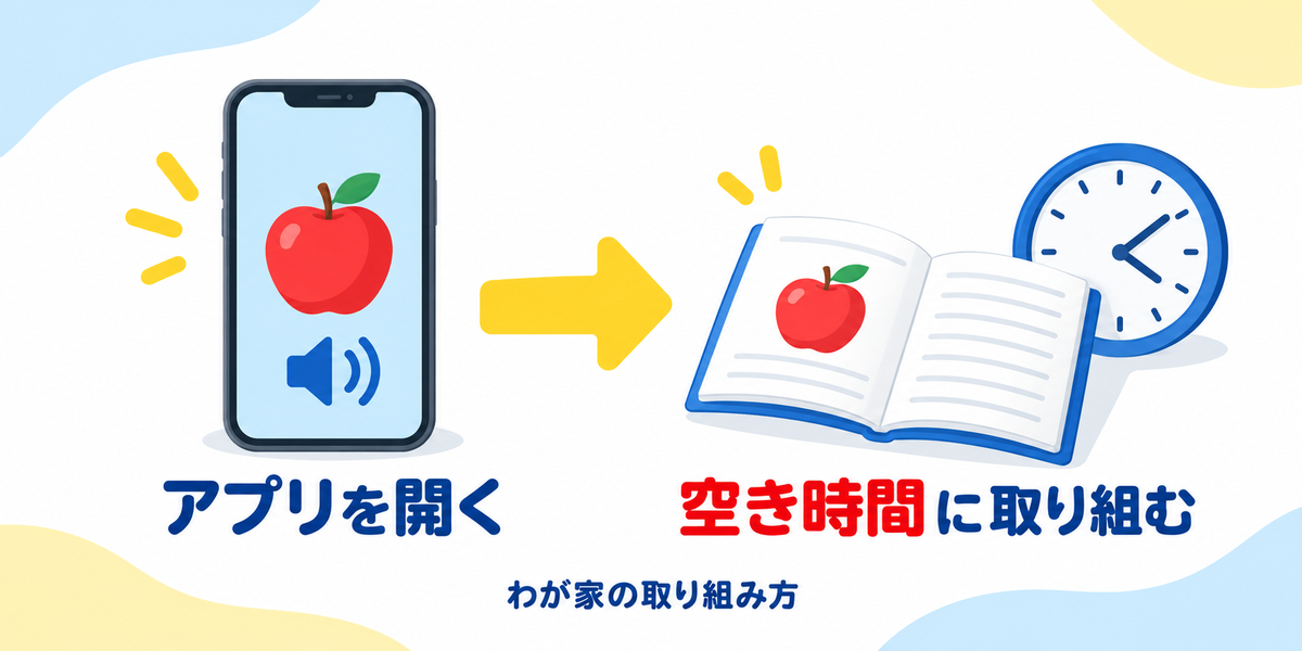 ノバキッドの宿題をアプリから開いて空き時間に取り組む様子を示す図解