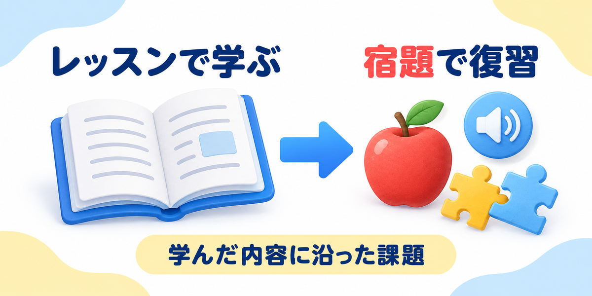 ノバキッドの宿題がレッスンで学んだ内容に沿っていることを示す図解